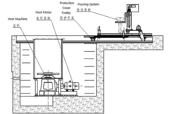 New prp Centrifugal casting machine