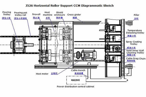 SLIDING MODE CONTROL OF DIE centrifugal casting machine