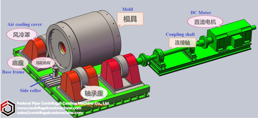 Horizontal Roll Centrifugal Casting Machine Layout